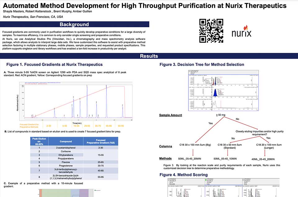 Automated-Method-Development-for-High-Throughput-Purification-at-Nurix-Therapeutics thumb