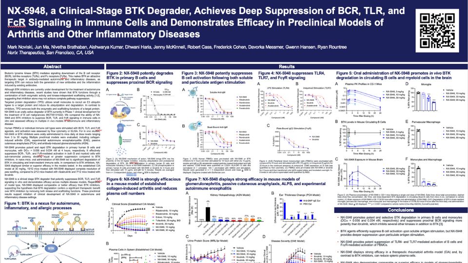 ACR Convergence 2024 Poster